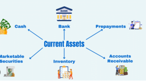 Tài sản ngắn hạn trong hạch toán kế toán là gì