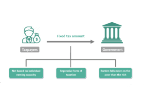 Thuế khoán là gì