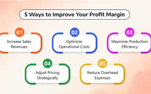 Cách để giảm bớt lợi nhuận của doanh nghiệp hợp pháp