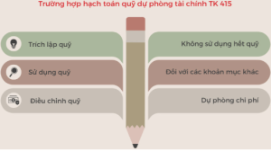 Cách kế toán trích quỹ phòng rủi ro đúng luật